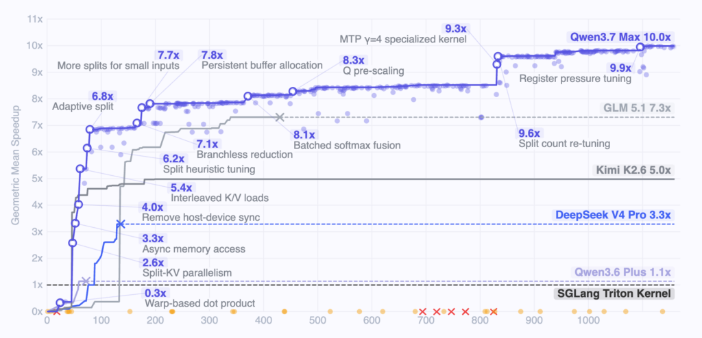 Qwen3.7-Max